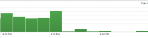 5xx error counts before and after migration to erchef