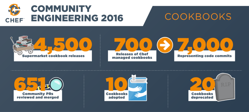 community-infographic-02