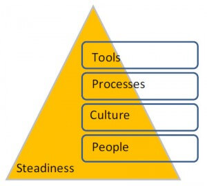 Figure1_Steadiness