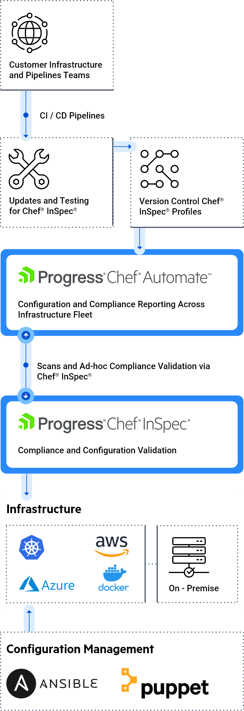 ansible-vertical